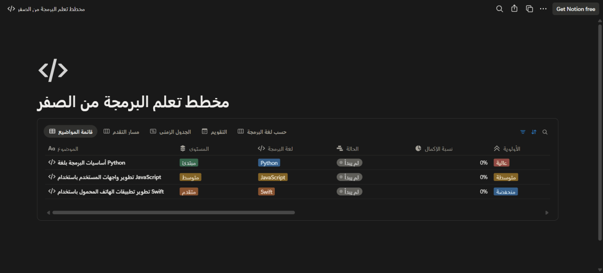 مخطط تعلم البرمجة من الصفر