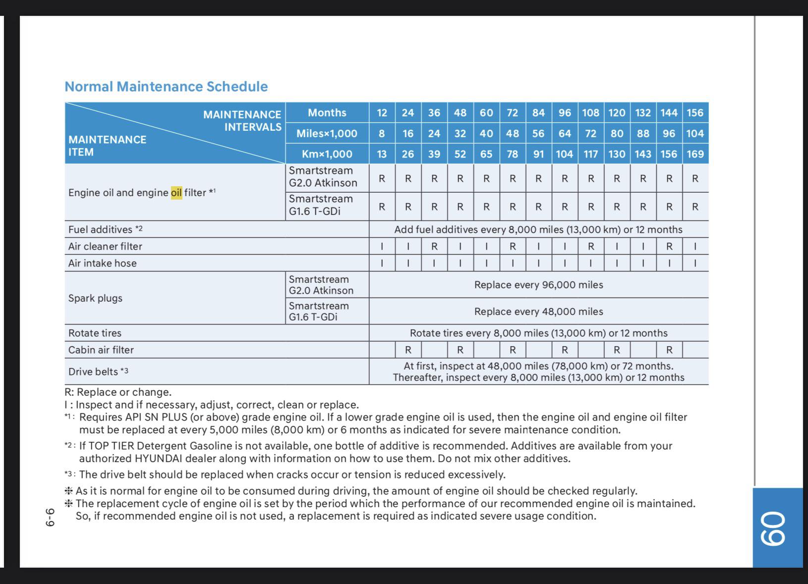 hyundai elantra service schedule