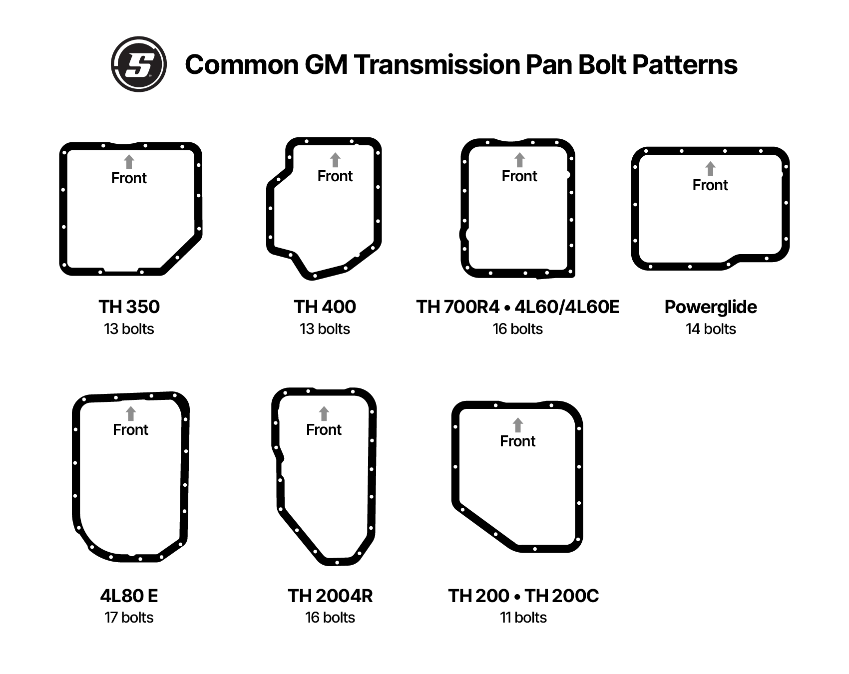 gm transmission identification