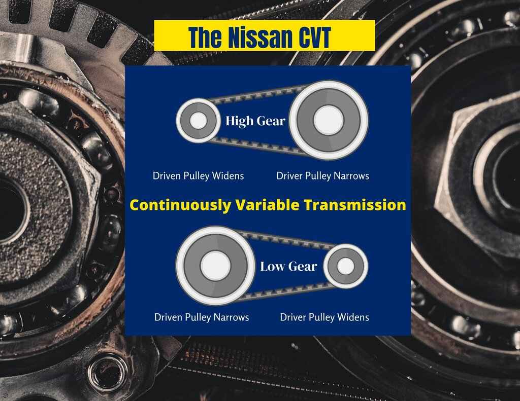 are nissan cvt transmissions reliable