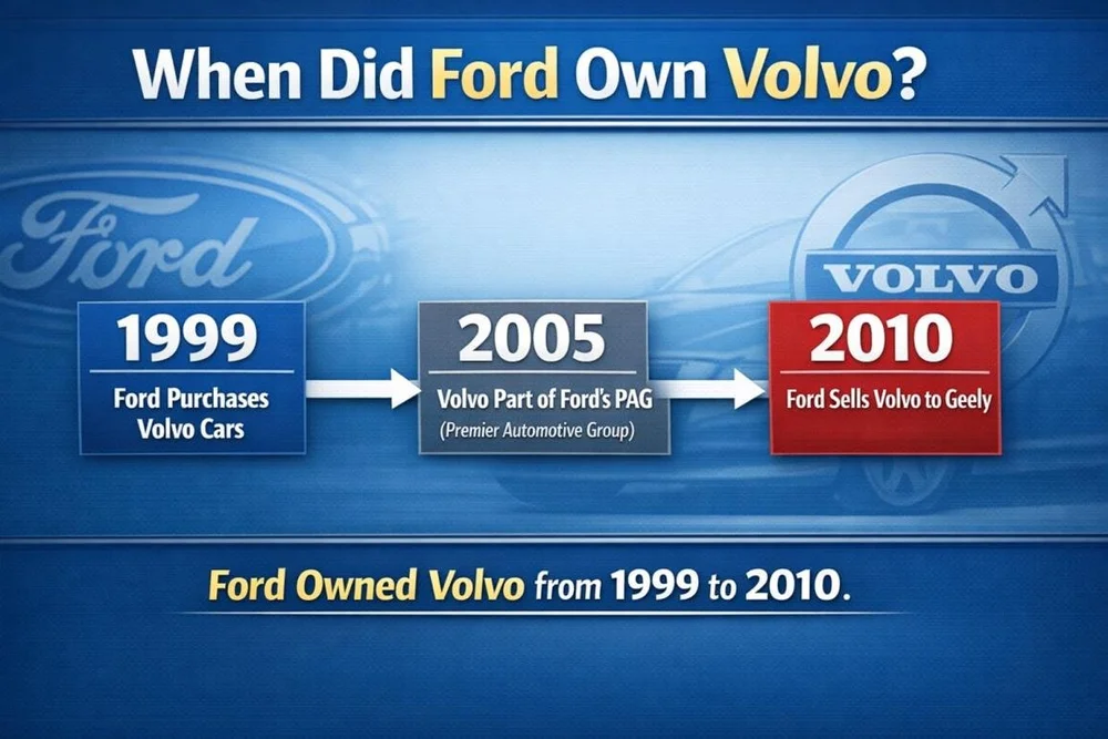 does ford own volvo