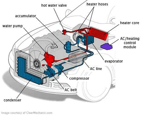 audi q5 ac recharge