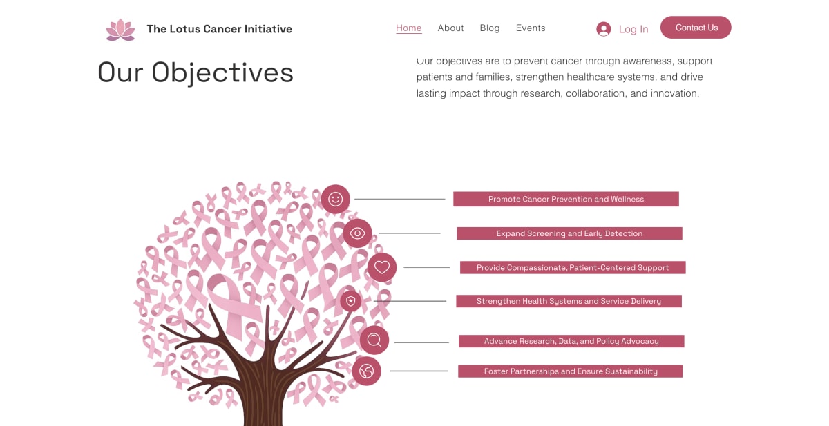 Lotus Cancer Initiative website created by VantaRock Studios