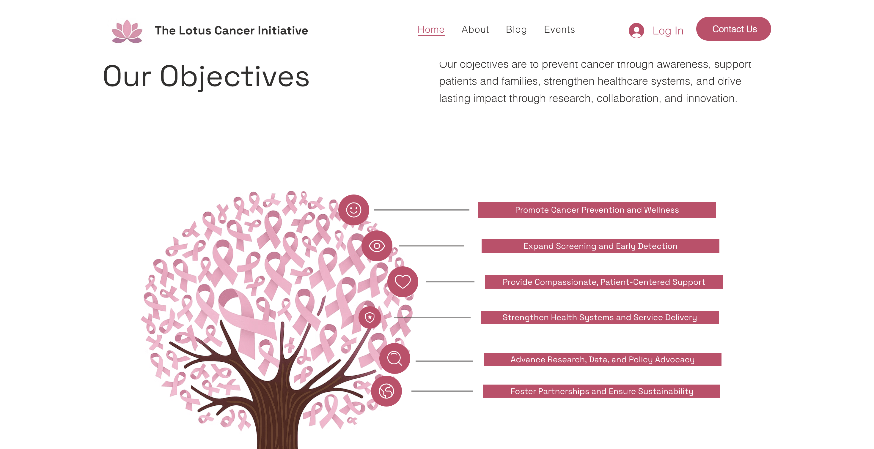 Lotus Cancer Initiative preview