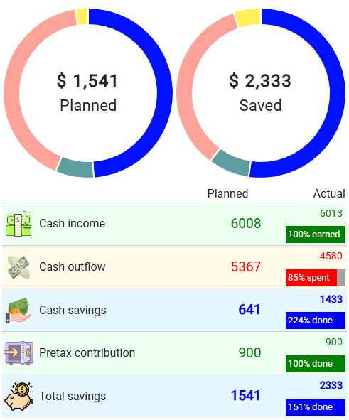 budget demo