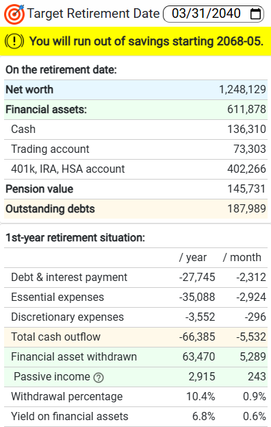 retirement report demo