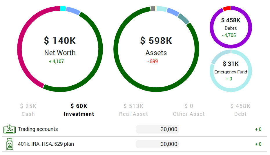 net worth slide