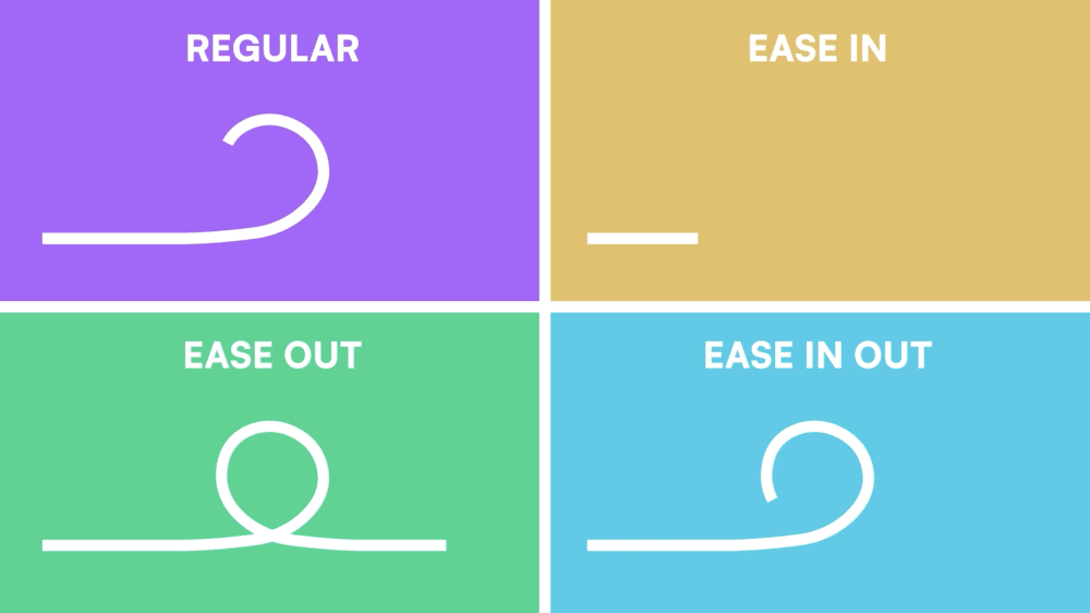 Dag 02 - Ease, please!