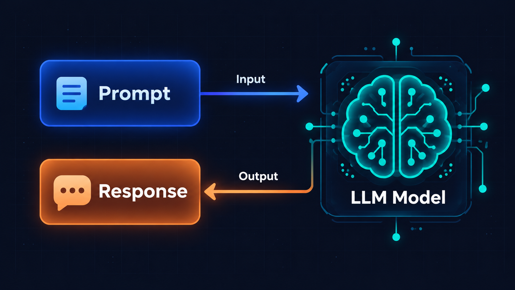 LangChain.js: A Practical Guide | Akarsh Jha | Akarsh Jha