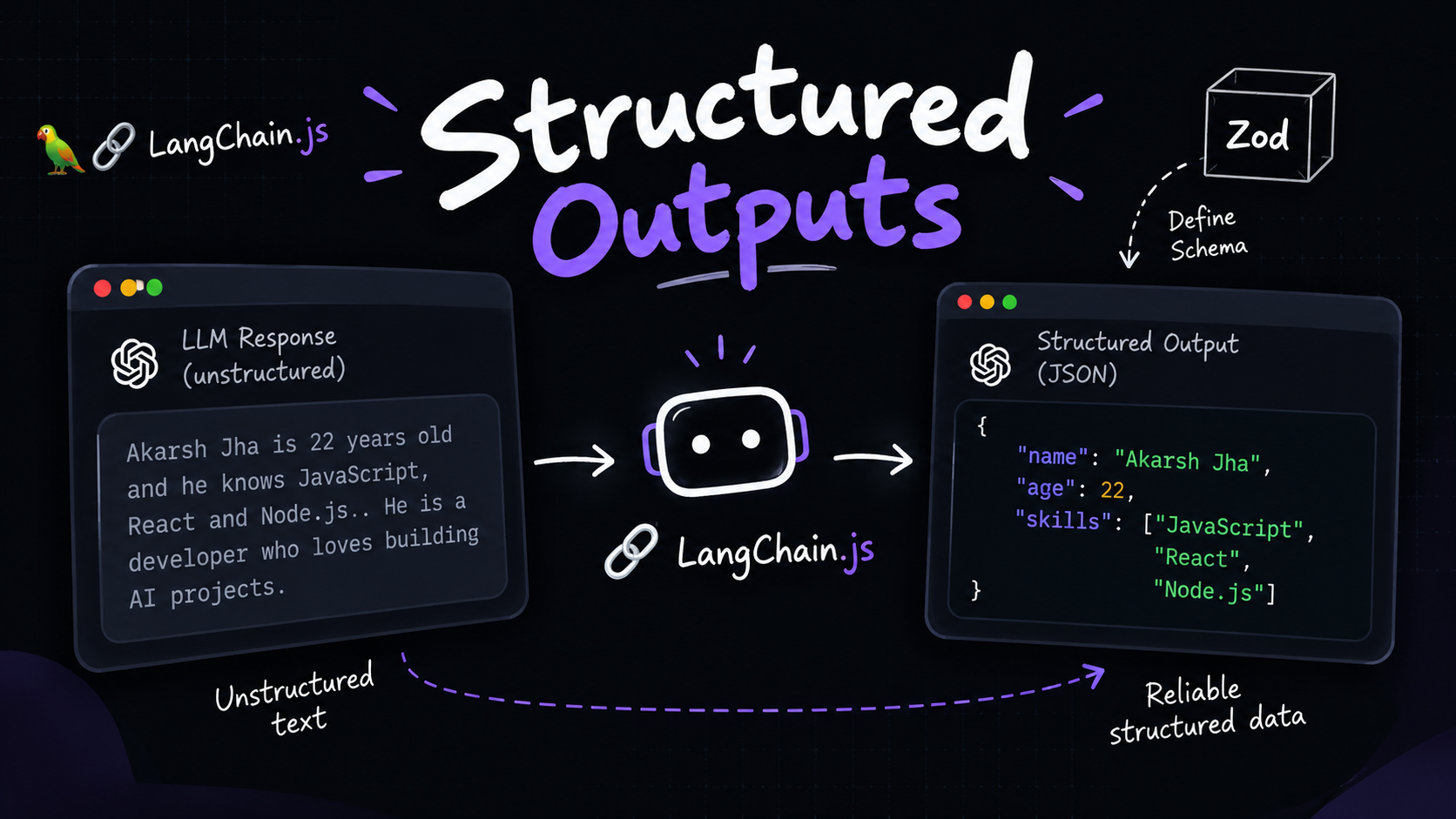 LangChain.js: A Practical Guide | Akarsh Jha | Akarsh Jha