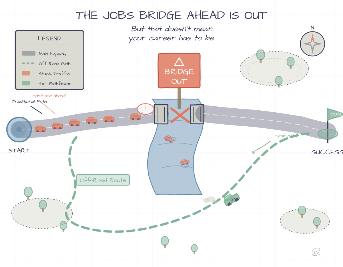 The Bridge Ahead Is Out