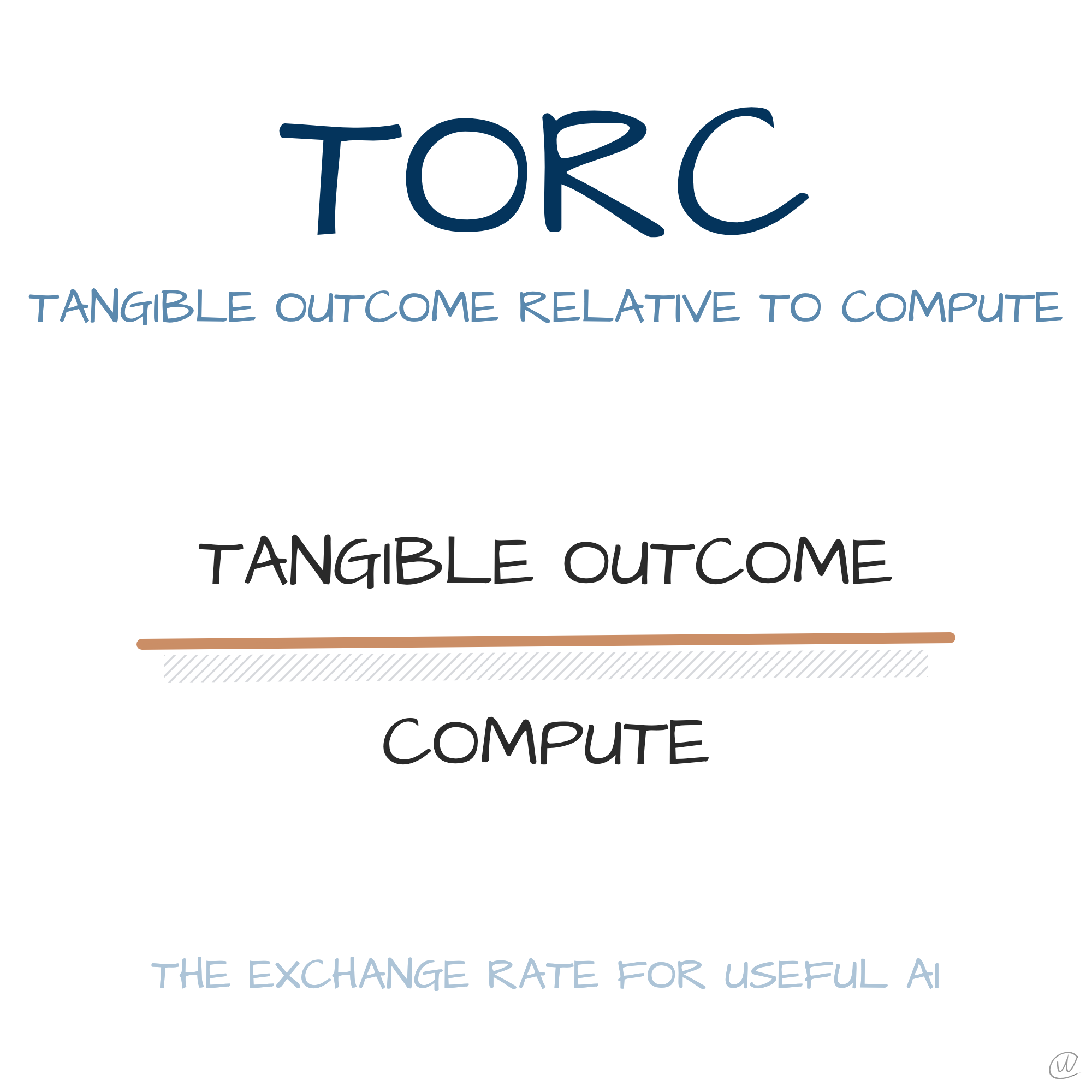 From Torque to TORC episode artwork