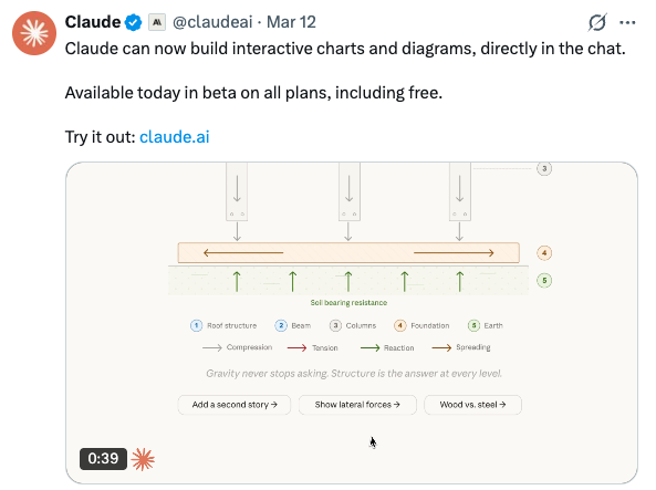 Claude inline visualization showing an interactive chart