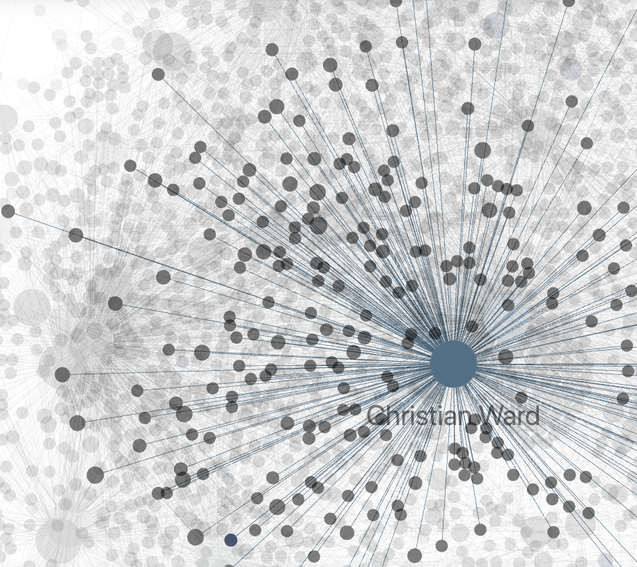 Knowledge graph starburst