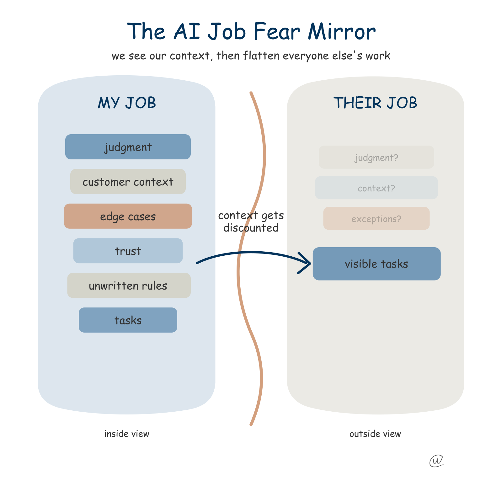 The AI Job Fear Mirror