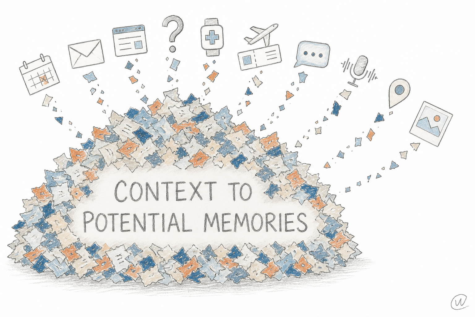 Context to potential memories.