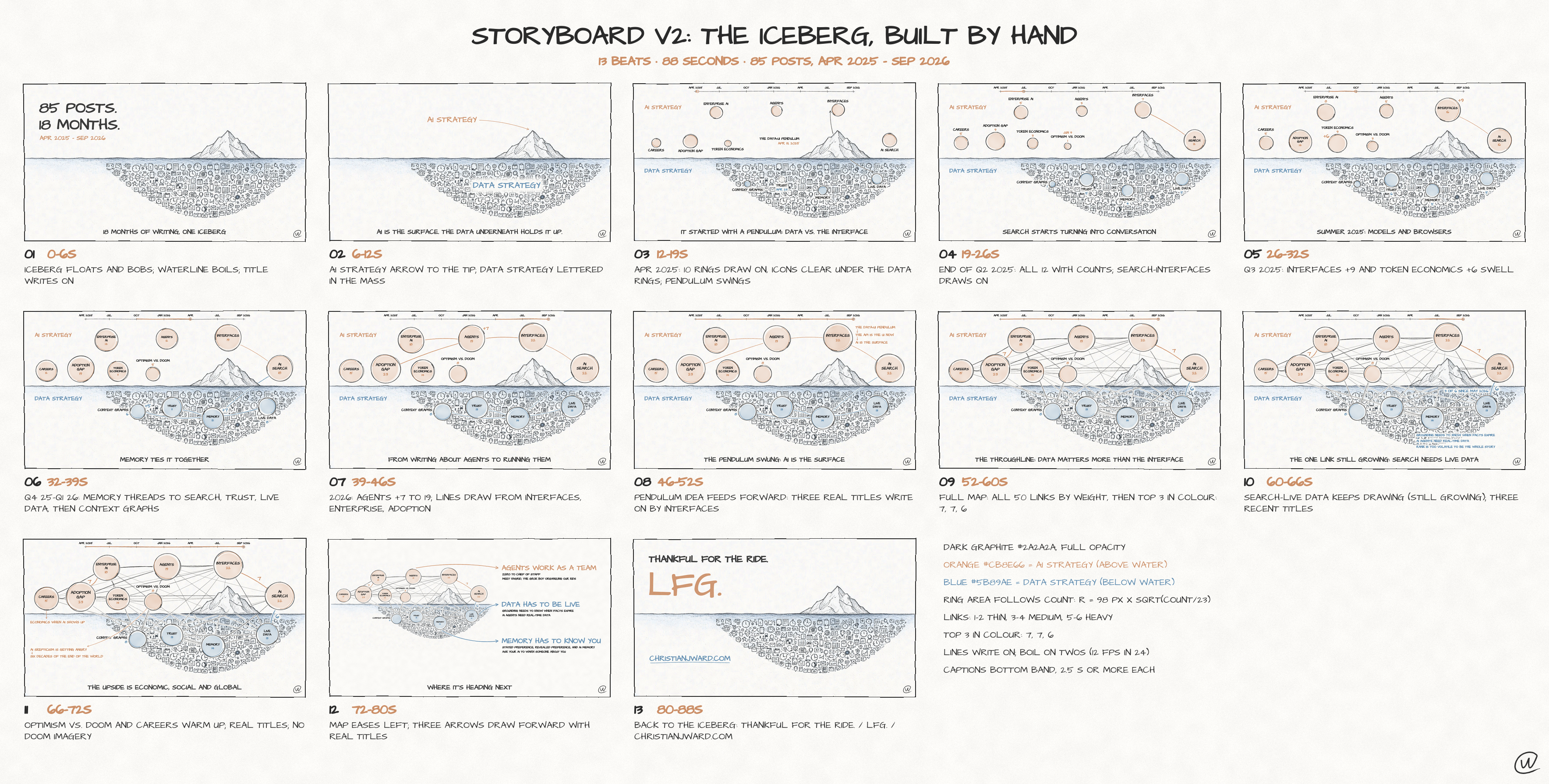 The V2 storyboard built around the darker iceberg