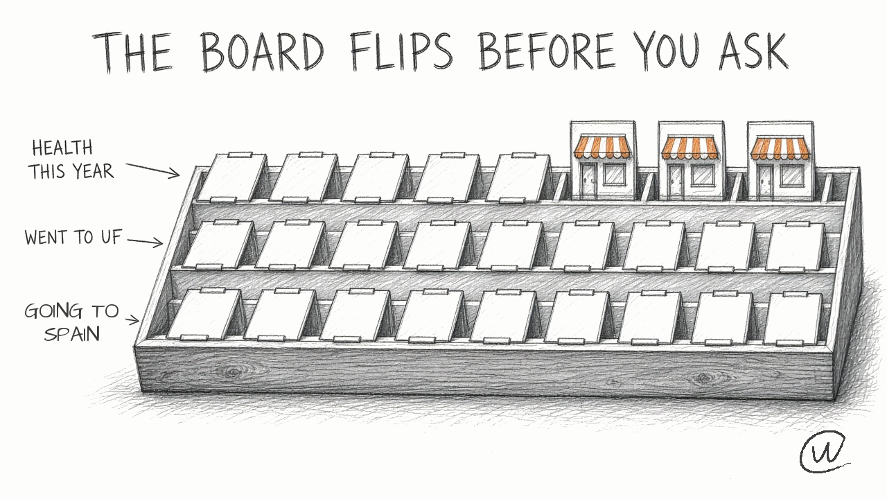 A Guess Who board with rows for health, University of Florida and Spain, nearly every card flipped down