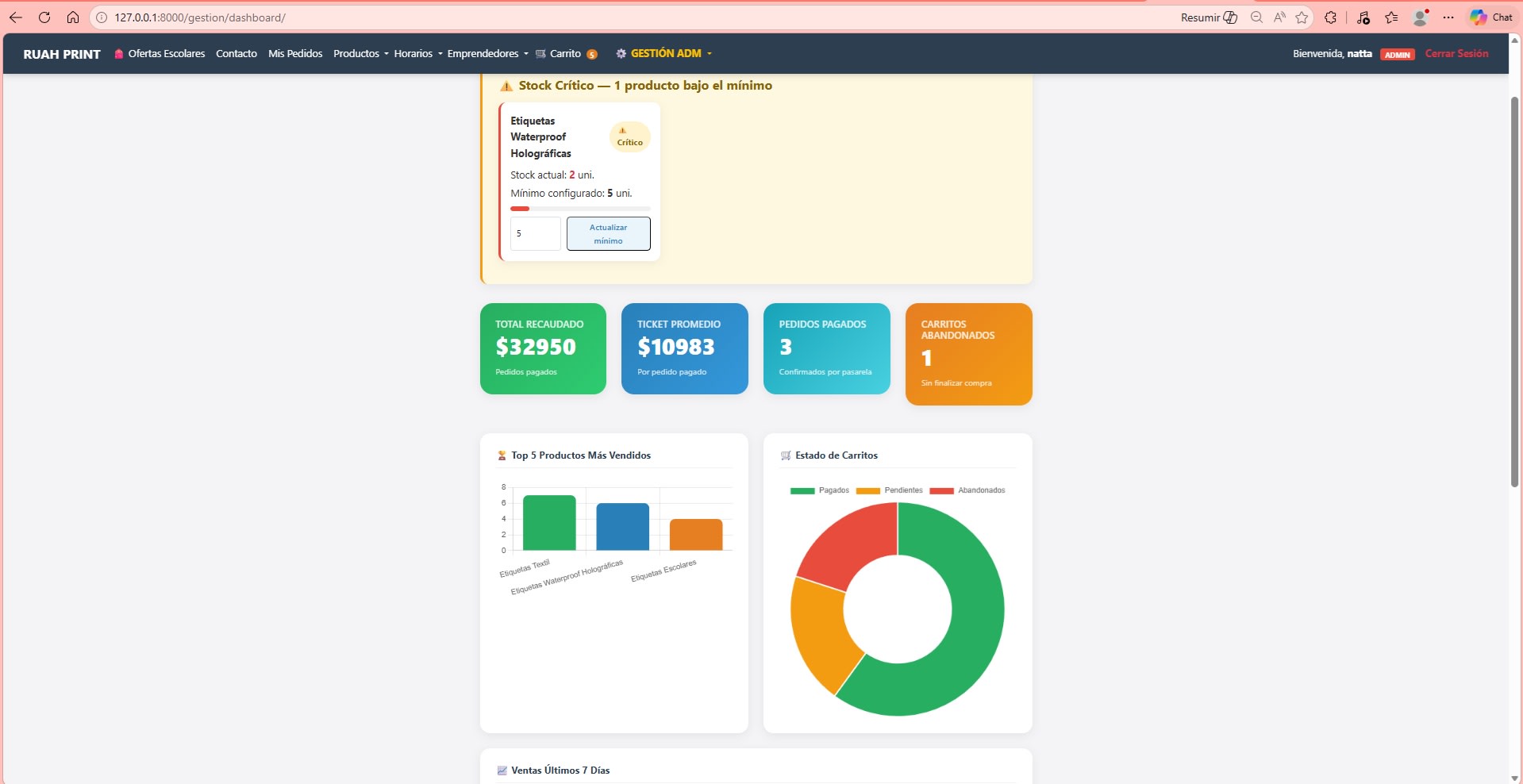 Ecommers Python