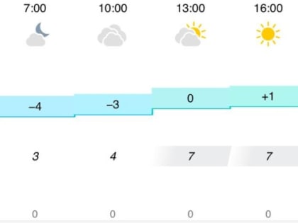 В среду в Астрахани ожидается переменная облачность