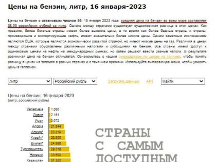 Бензин на астраханских АЗС держится на уровне прошлого года