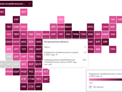 Астраханская область оказалась на 71‑м месте по потребительскому спросу