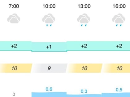В субботу в Астрахани обещают дождь