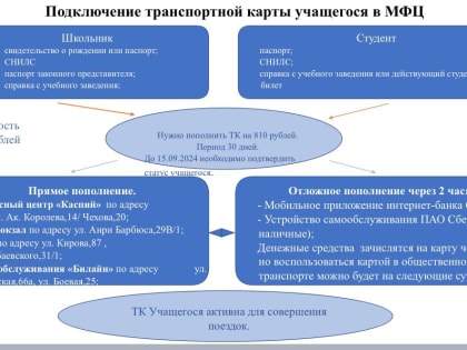Как астраханским учащимся оформить карту на льготный проезд