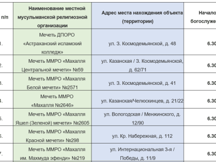 Как в Астрахани мусульмане отметят праздник Ураза-байрам
