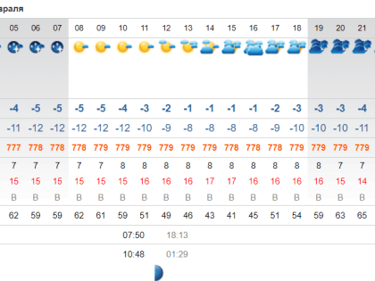 16 февраля в&nbsp;Астрахани ожидается сильный ветер и&nbsp;повышение атмосферного давления