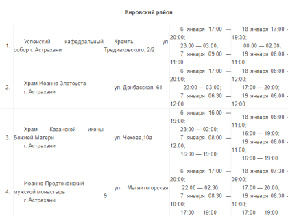 В Астрахани в ночь с 6 на 7 января в 26 храмах пройдут праздничные богослужения