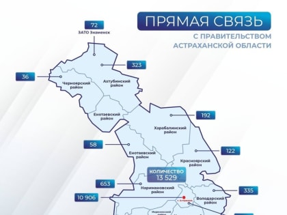 Денис Афанасьев подвёл итоги «Прямой связи с правительством Астраханской области»