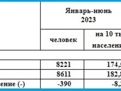 Устали бежать? Отток населения из Астраханской области резко сократился