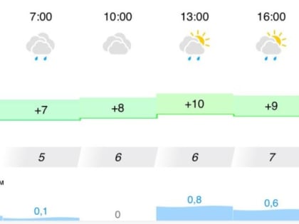 Дождливый день в Астрахани