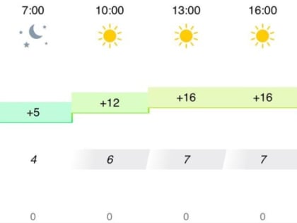 Погода в Астрахани: солнечный день с температурами до 16 градусов