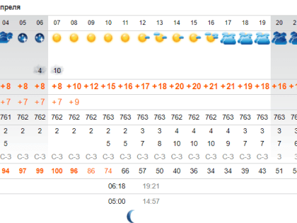 В пятницу апрельское тепло снова вернется в&nbsp;Астрахань