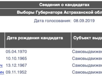 Выгнанный из числа эсеров Александр Михайлов заявился на пост губернатора