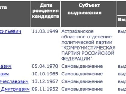 Идёт ли Олег Шеин на выборы губернатора Астраханской области?