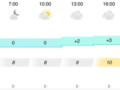 8 января в Астрахани ожидается пасмурная погода