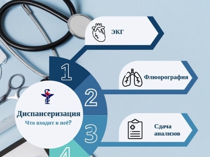 420 тысяч астраханцев прошли диспансеризацию в 2022 году