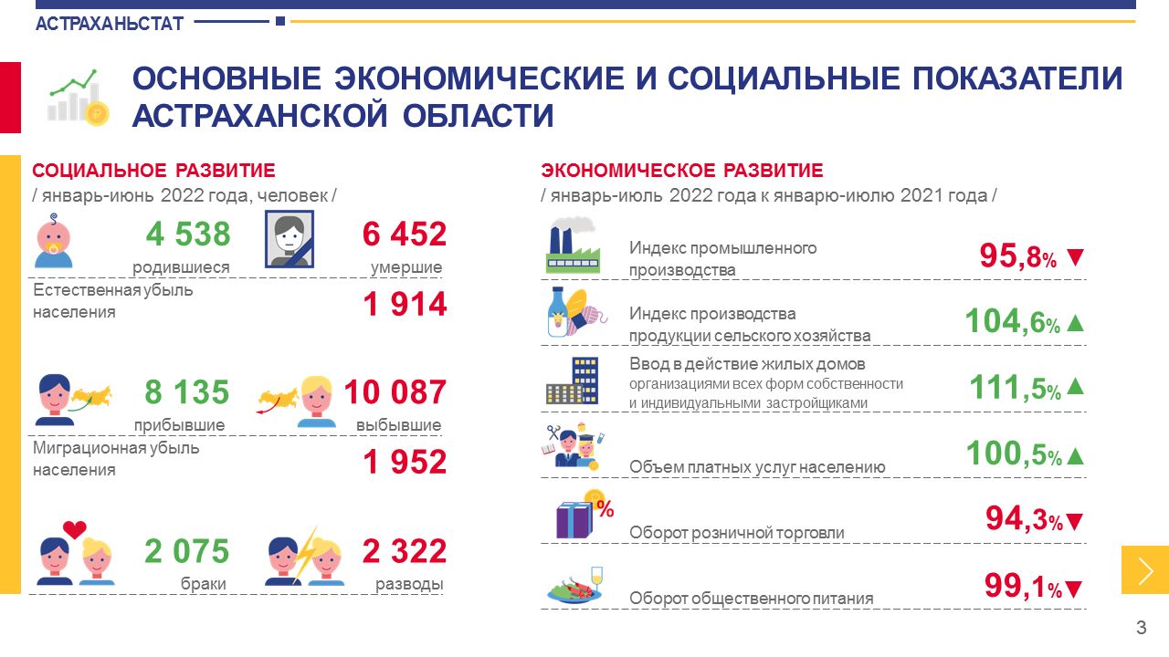 Астраханьстат астрахань. Астраханьстат. Статистические данные. Социально-экономическое положение Иркутской области 2022. Пензенская область основные социально-экономические показатели 2021 г.