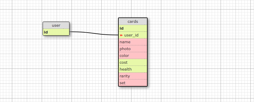 UML