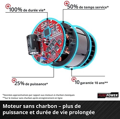 Vue 6 de Einhell Professional Coupebordures Sans