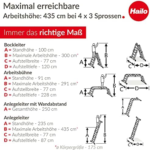 Vue 7 de Hailo Echelle Universelle