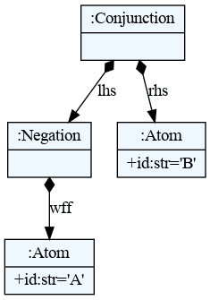 This is how the model is represented. To access the leaf nodes, the program needs to traverse the object like a tree.