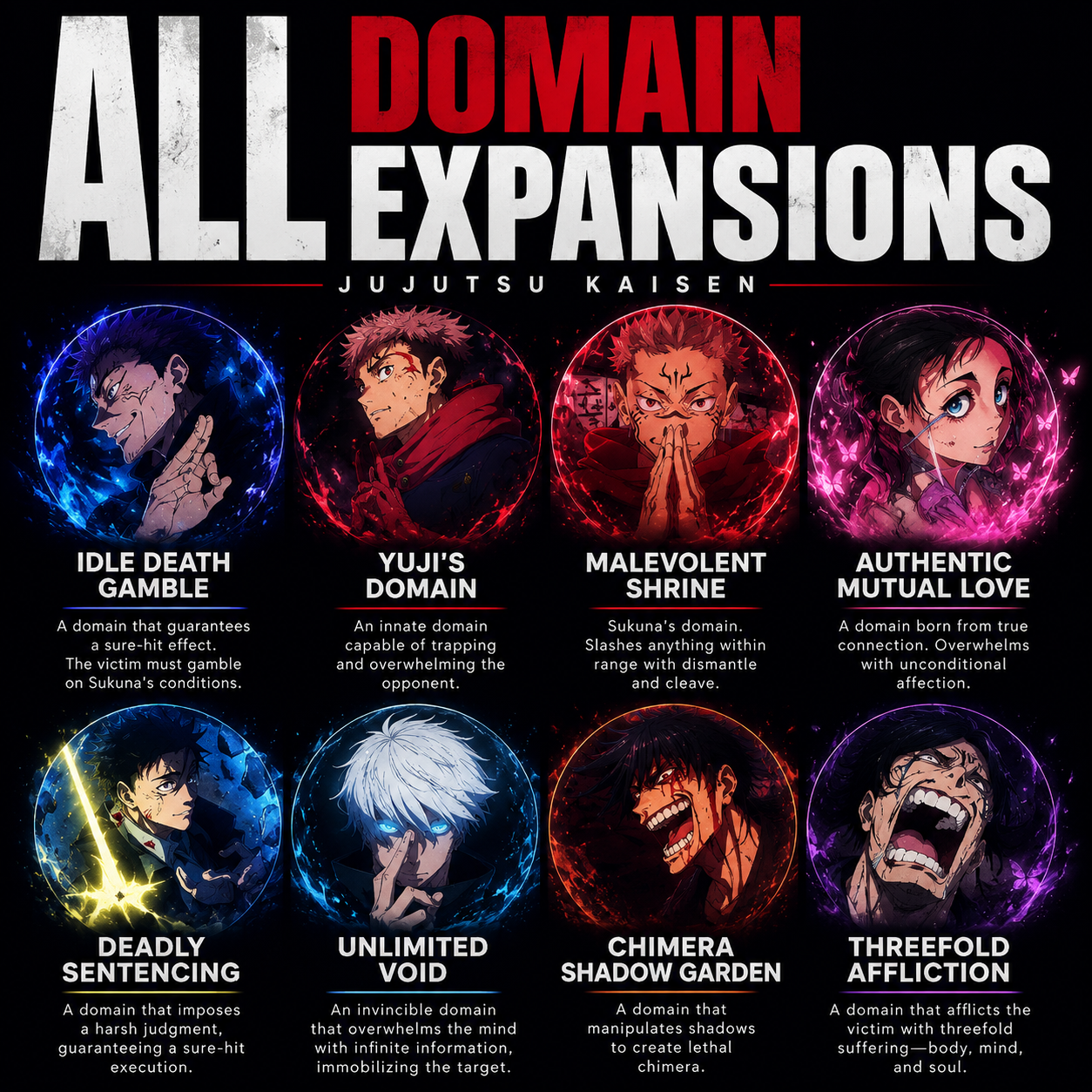 Every Domain Expansion in Jujutsu Kaisen Explained