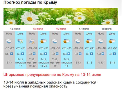 Синоптики рассказали о погоде на выходных в Крыму и Севастополе