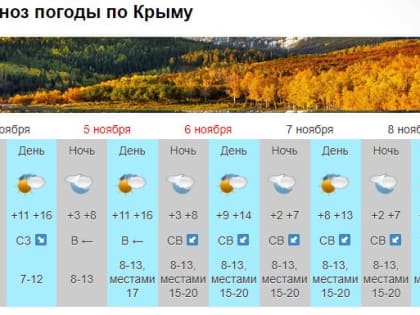 На выходных в Крыму и Севастополе дождей не ожидается [прогноз погоды]