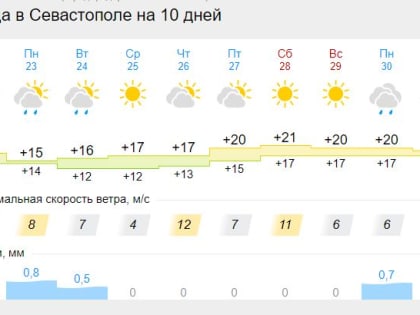 Какая погода ожидается в Крыму и Севастополе - прогноз