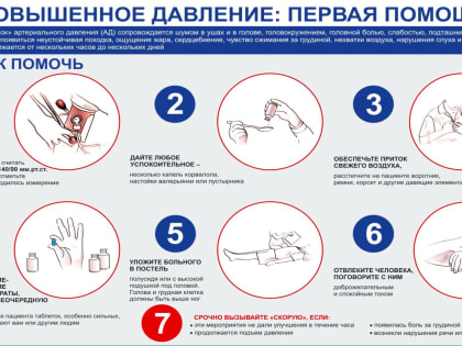 Всемирный день борьбы с артериальной гипертонией